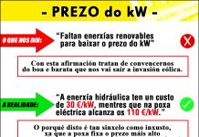 Prezo do kW